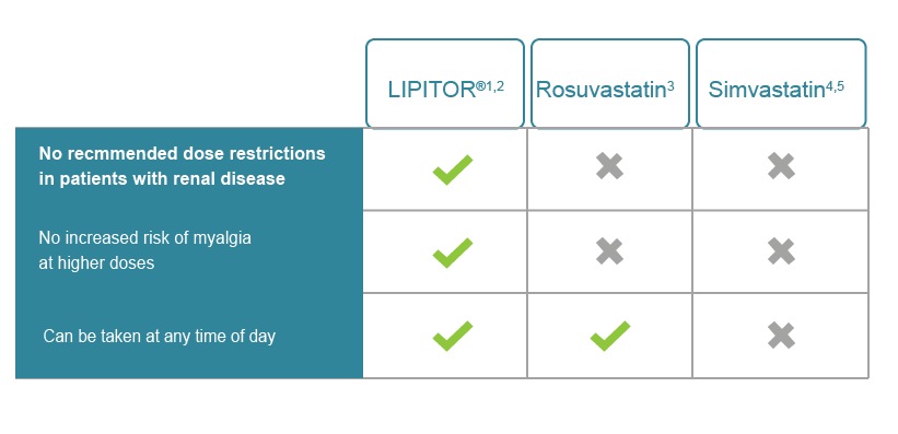 Established Safety Profile Across the Dose Range