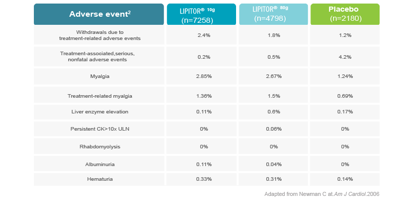Summary of Product Characteristics