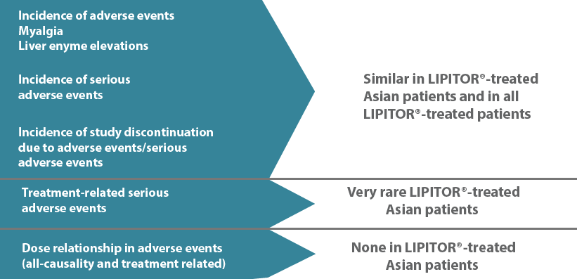 Asian Patient Safety
