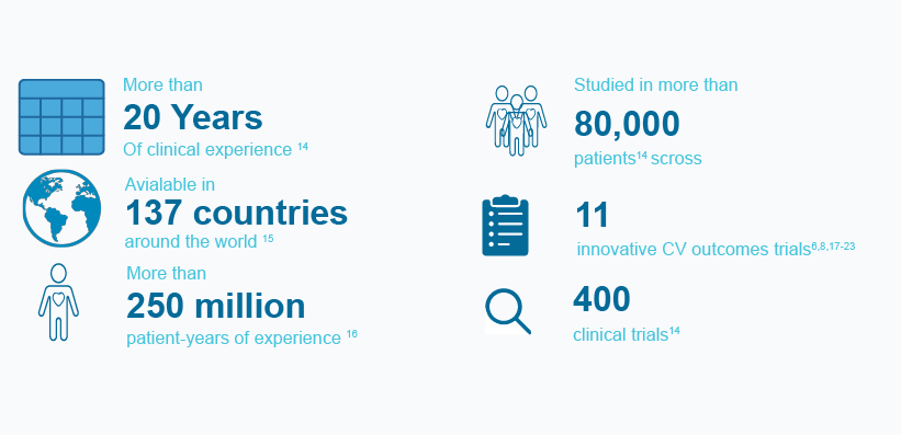 LIPITOR Has the Experience You Can Trust