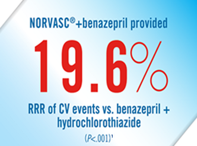 Norvasc Reduction in Cardiovascular Events