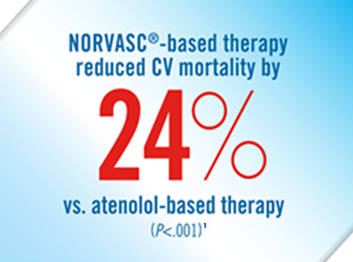 Norvasc Reduction in Cardiovascular Mortality