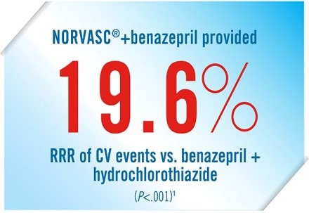 Norvasc Reduction of Cardiovascular Events