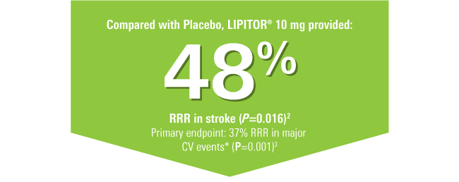 LIPITOR reduced the risk of stroke by nearly half
