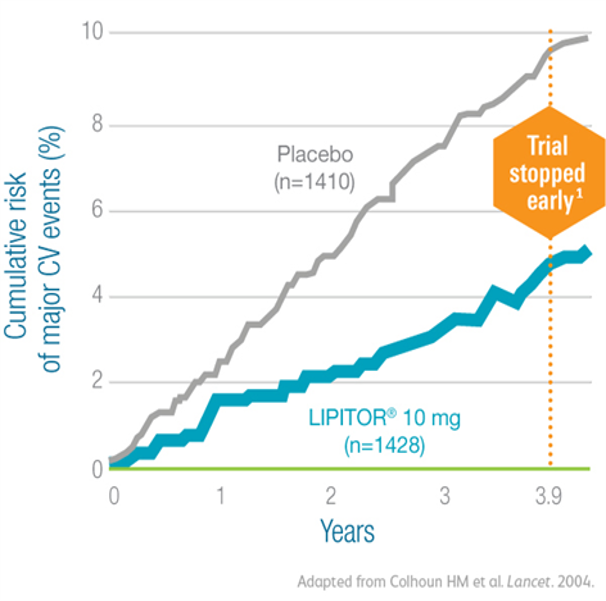 Treating Patients With Diabetes Treating Patients With Diabetes