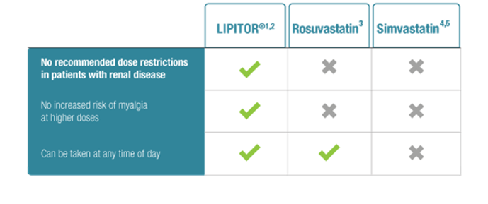 Established Safety Profile Across the Dose Range