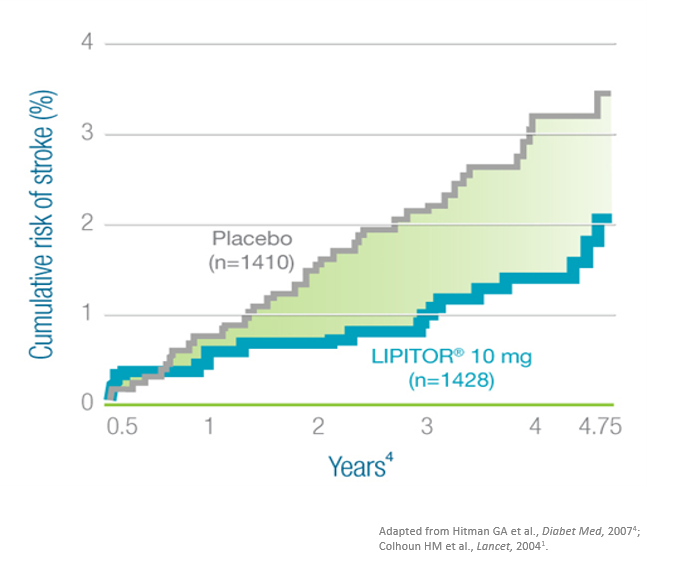 The lowest mean LDL-C level reached with LIPITOR 