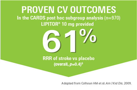 significantly reduced the risk of stroke compared with placebo